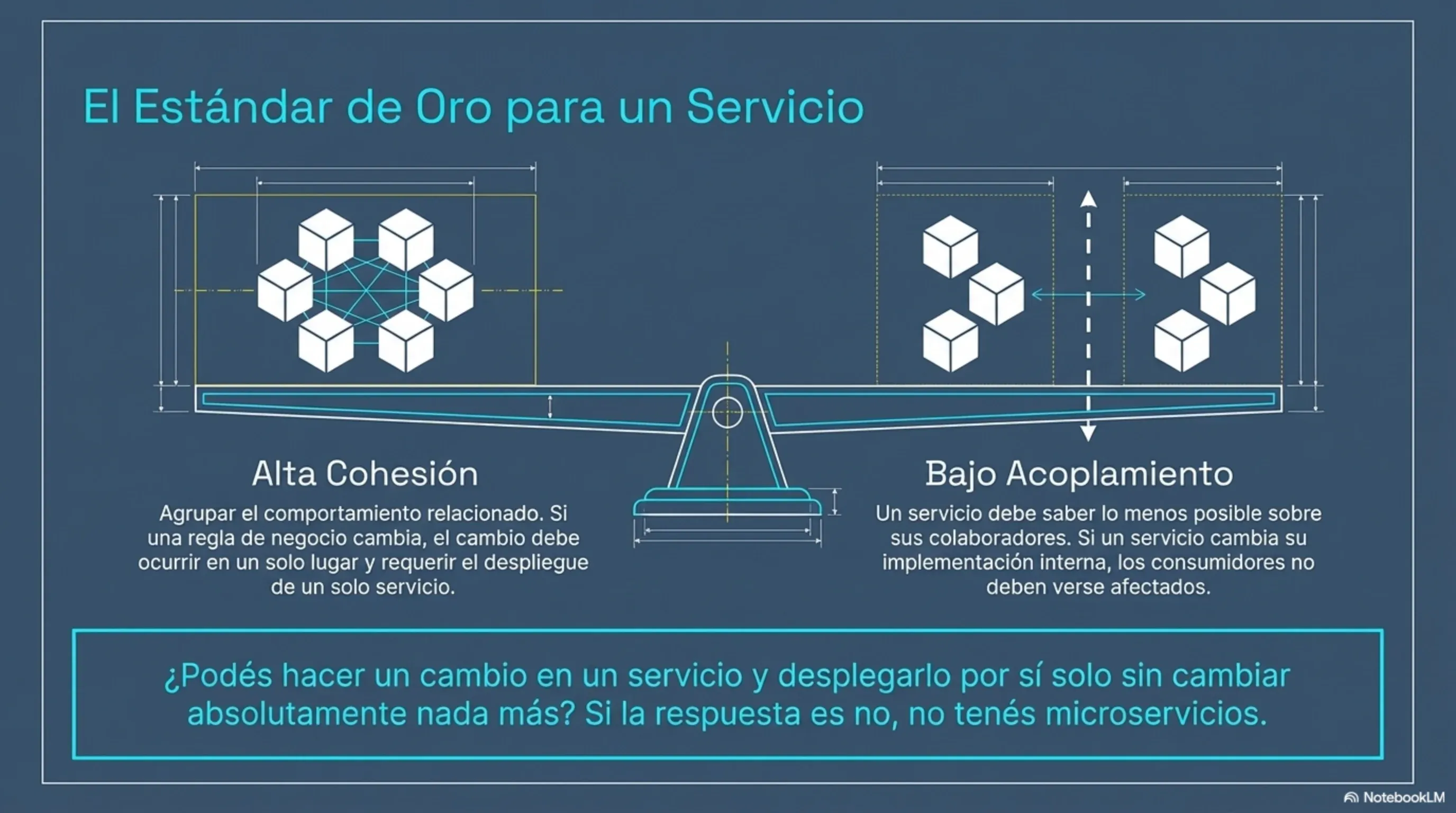 Microservices urban blueprint - pagina 3 de 13