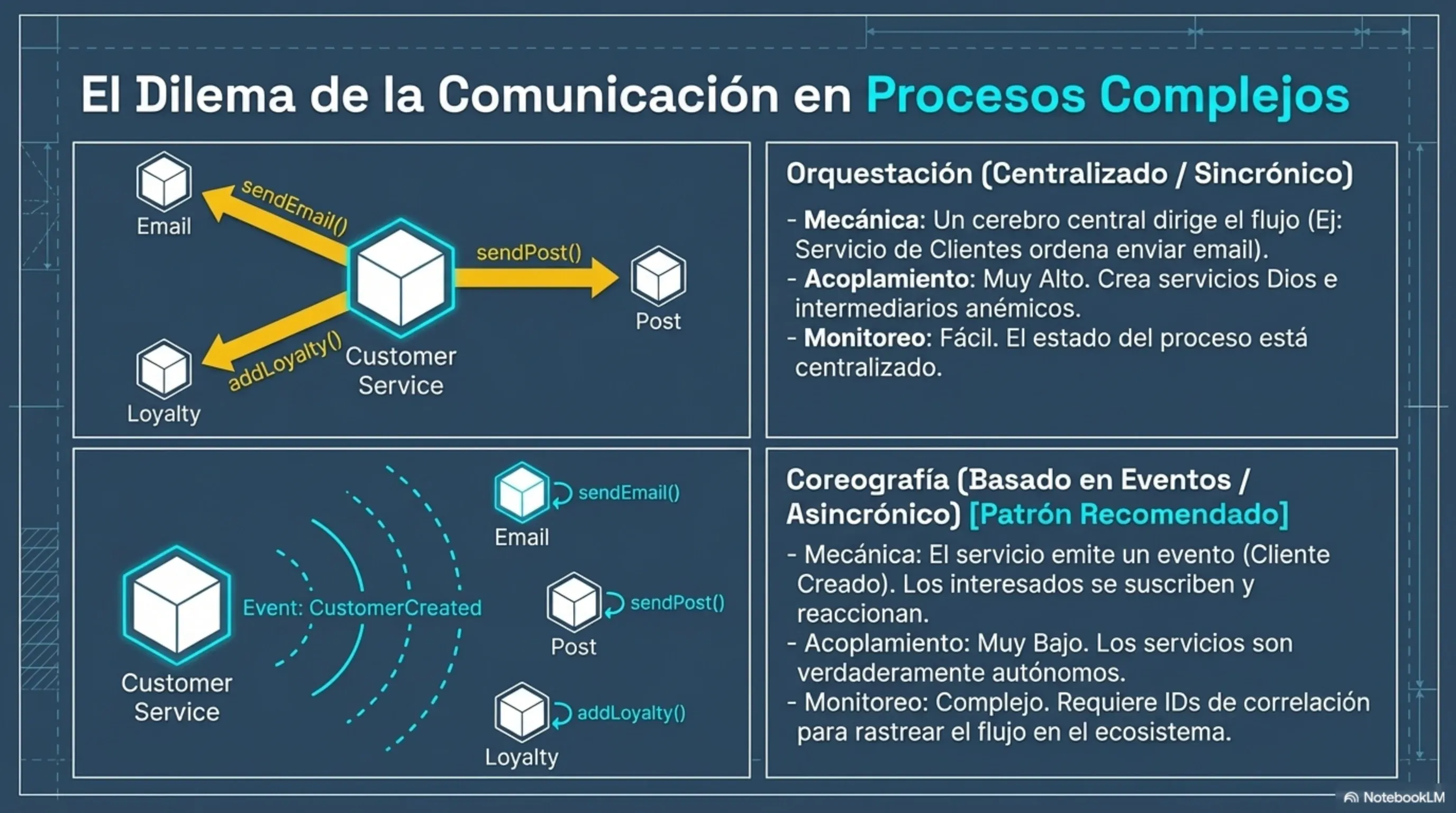 Microservices urban blueprint - pagina 5 de 13
