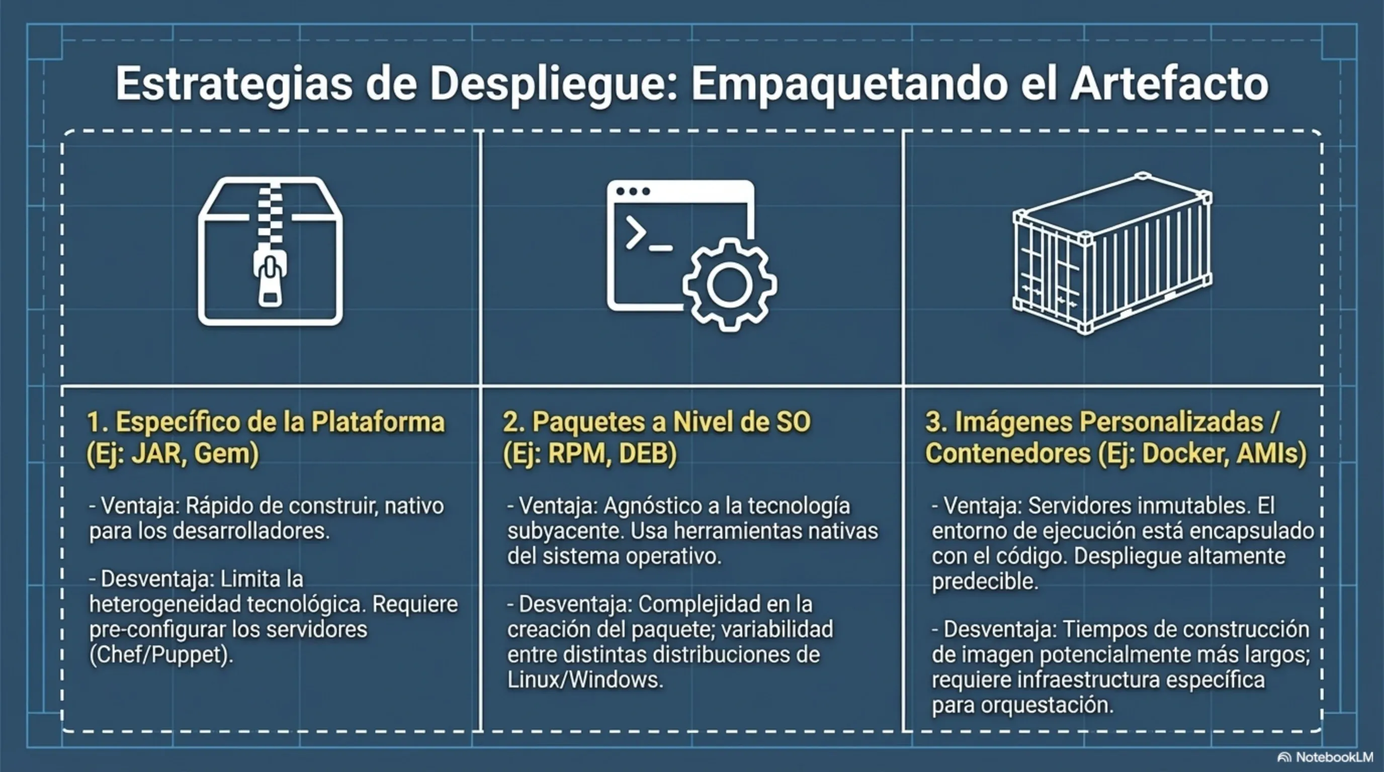 Microservices urban blueprint - pagina 12 de 13